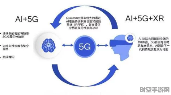IT新技术浪潮，探索AI与5G-A的无限可能