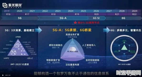 IT新技术浪潮，探索AI与5G-A的无限可能