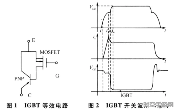 IGBT导通电流的多因素决定与IT技术新展望