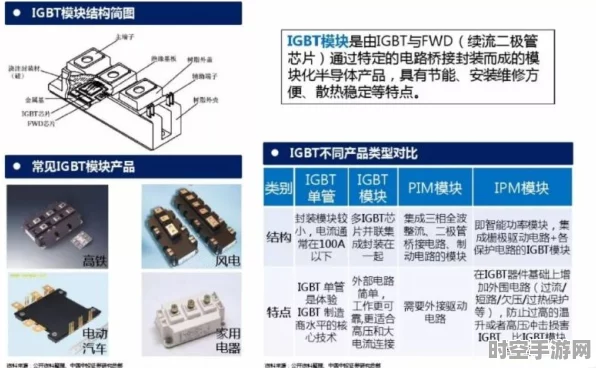 IGBT导通电流的多因素决定与IT技术新展望
