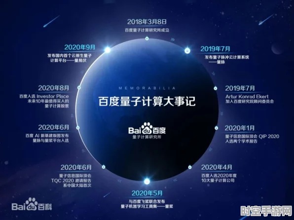 2025年IT技术新突破，量子计算与AI深度融合引领未来
