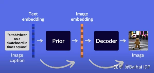 OpenVINO加速Stable Diffusion，IT技术新突破引领图像生成变革