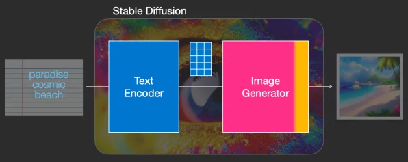 OpenVINO加速Stable Diffusion，IT技术新突破引领图像生成变革