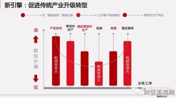 NVIDIA重心转向AI，引发IT技术新浪潮