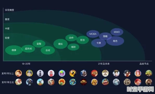 保卫萝卜策略启示，IT技术新风向与未来展望