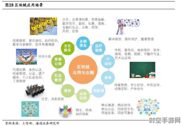 保卫萝卜策略启示，IT技术新风向与未来展望