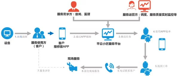 IT革新，一键报修App引领质保售后新风尚