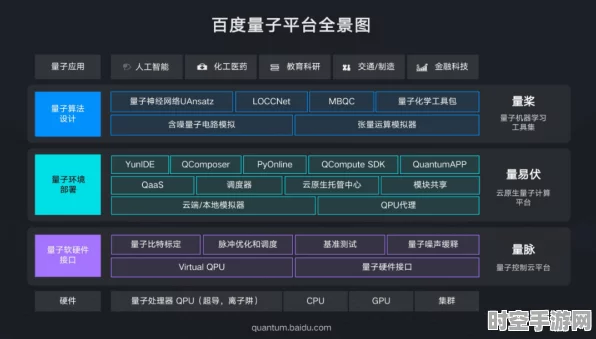 AI与量子计算，IT技术新变革超越三国杀标准版