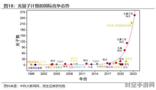AI与量子计算，IT技术新变革超越三国杀标准版