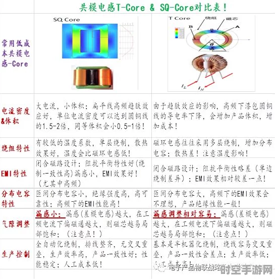 共模滤波电感电感量过大问题引关注，IT技术新挑战与机遇并存