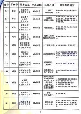 歌尔微赴港IPO，抢抓AI+终端新机遇