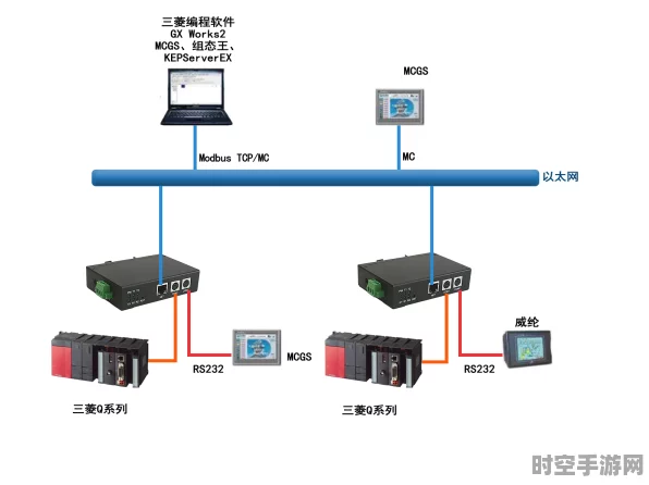 三格电子新品发布，三菱FX系列PLC转网口引领IT技术新潮流