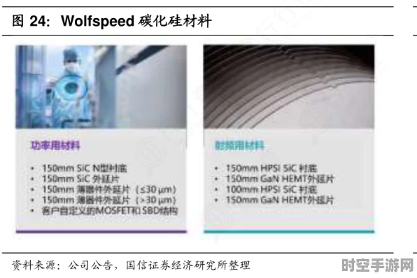 碳化硅巨头Wolfspeed获15亿美元投资，加速IT技术革新