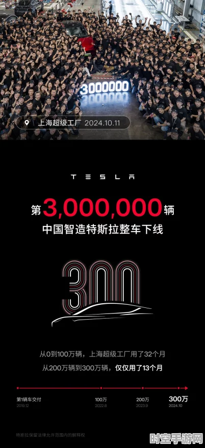 特斯拉上海超级工厂达成300万辆整车下线里程碑，彰显IT技术革新力量