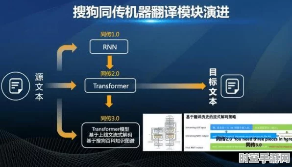 IT技术新突破，灵气兑换比例启示下的技术飞跃