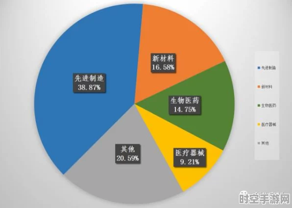 IT技术新突破，灵气兑换比例启示下的技术飞跃