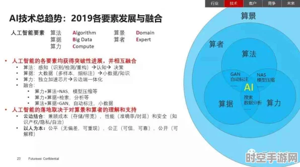 炉石策略映射IT新篇，AI技术革新与未来展望