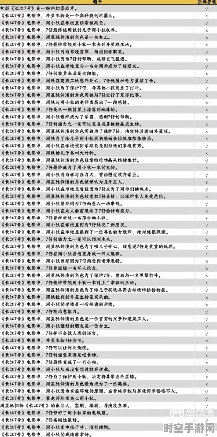 咸鱼之王×长江七号联动，IT技术融合游戏新玩法全解析