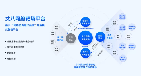丈八网安获5000万B轮融资，深耕网络仿真技术领域