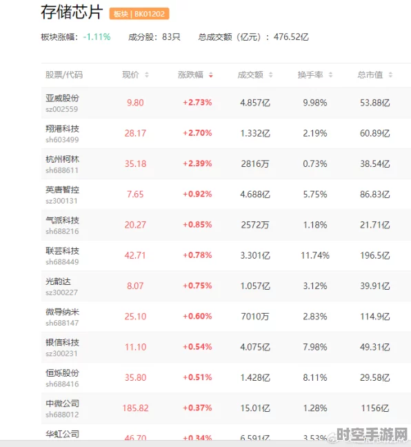 佰维存储2024净利扭亏，智能穿戴业务大增却略低预期