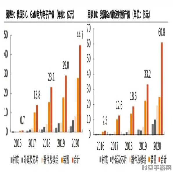 半导体行业明年竞争白热化，新兴IT技术引领变革