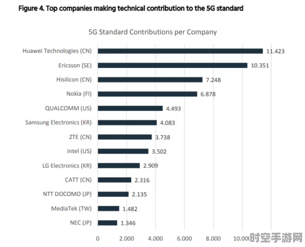华为六度问鼎5G竞争力榜首，IT技术革新引领未来