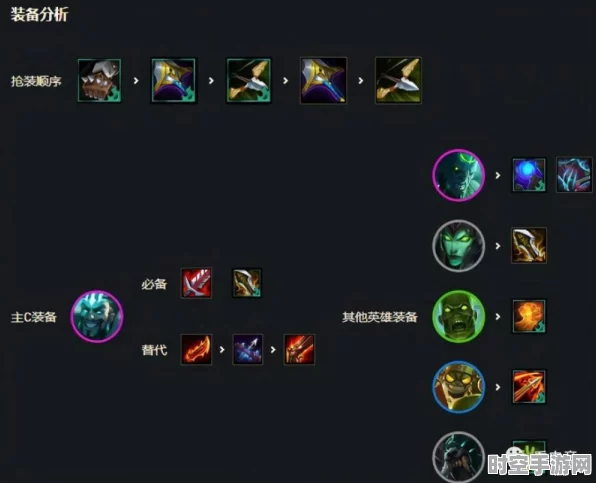 云顶之弈发明家阵容启迪IT新技术发展思考