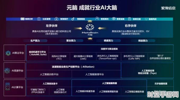IT新技术浪潮，AI定制化小模型引领智能化变革
