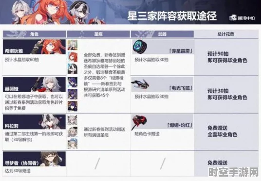 崩坏3首充角色优选指南，新兴IT技术下的游戏策略新视角