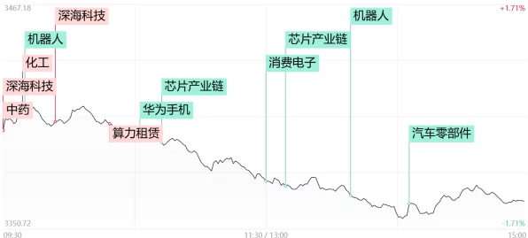 机器人概念股强势拉升，IT技术革新引领未来