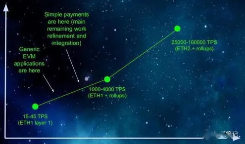 尼伯龙根启示，新兴IT技术突破与未来展望