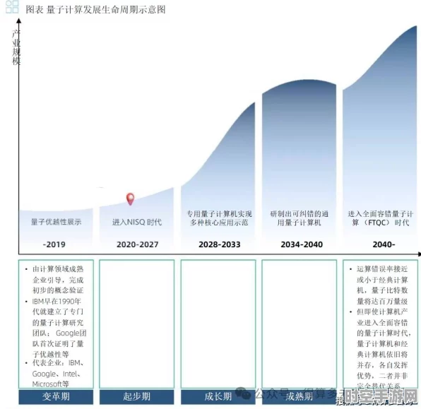 永森努努策略启示，IT技术新纪元下的AI与量子计算革新