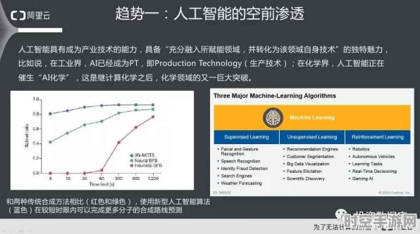 永森努努策略启示，IT技术新纪元下的AI与量子计算革新