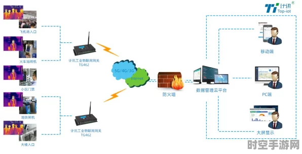 物联网网关，连接网络层的关键设备引领IT技术新潮流