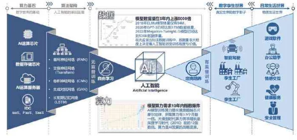 IT新技术浪潮，人工智能深度集成引领行业变革