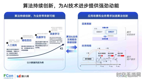 IT新技术崛起，AI定制化小模型引领行业变革