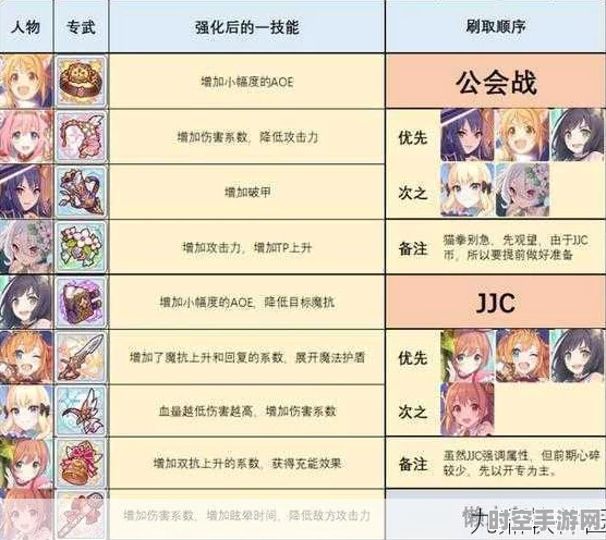 公主连结美咲专武技术革新，实战效能与技能机制深度解读
