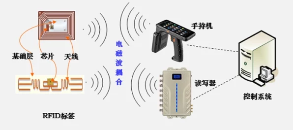 漏电保护器检测技术革新，智能化与物联网融合引领安全新篇章