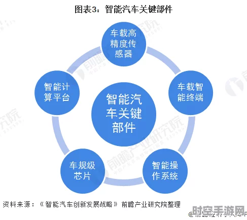 大型车企借新兴IT技术应对产业大变局