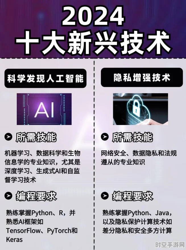 新兴IT技术引领未来，探索AI与云计算的最新进展