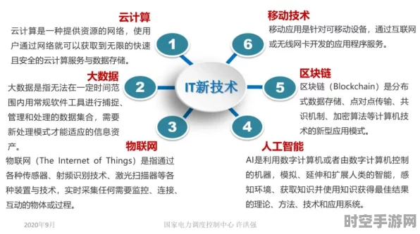 新兴IT技术引领未来，探索AI与云计算的最新进展