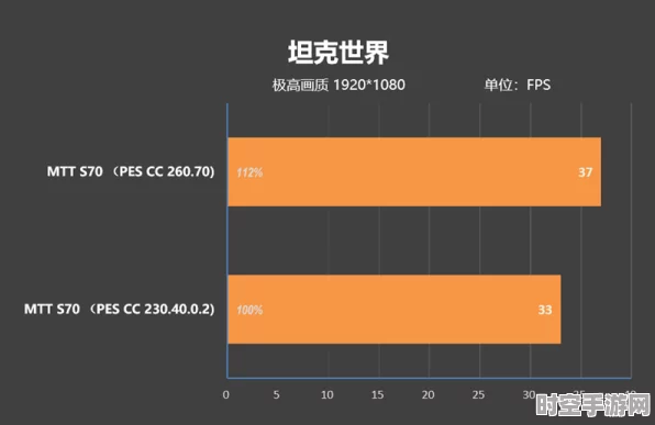 摩尔线程新驱动发布，热门游戏性能飞跃，稳定性全面升级