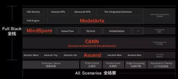 徐直军展望，全面智能化时代IT技术新飞跃