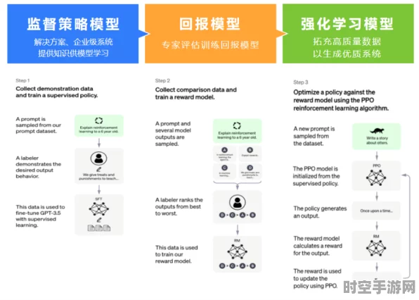 低代码与AIGC，软件开发新浪潮