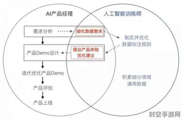 AI技术新突破，定制化小模型引领IT领域变革