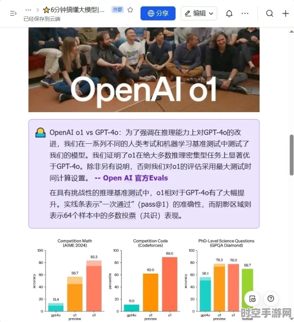 哈利波特游戏攻略启示，新兴IT技术OpenAI o1系列模型的突破与影响