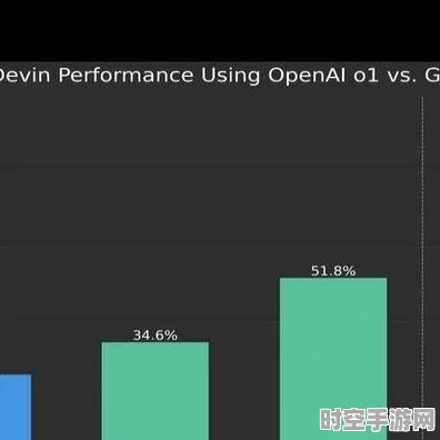 哈利波特游戏攻略启示，新兴IT技术OpenAI o1系列模型的突破与影响