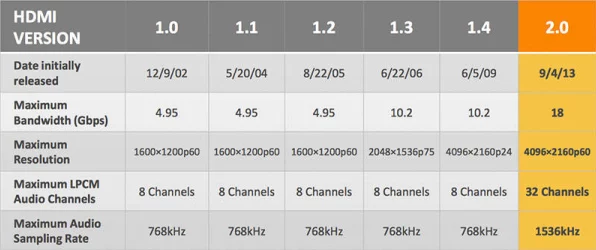 HDMI 2.2规格发布，引领IT技术新飞跃