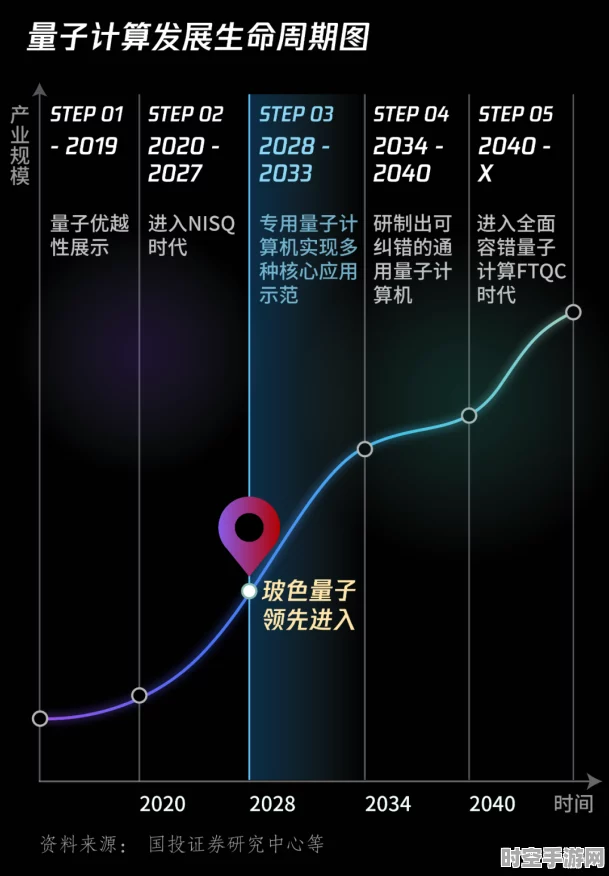 2025年IT新技术，量子计算崛起与行业变革