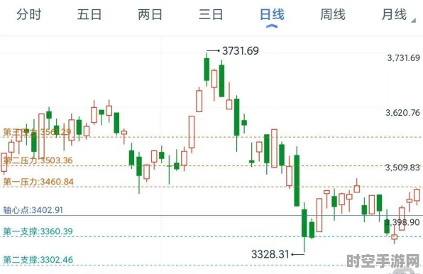 Sora技术崛起，早盘低开高走，引领IT新纪元